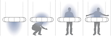 illustratie werking Dlight